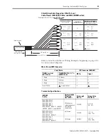 Preview for 99 page of Rockwell Automation Allen-Bradley Kinetix 6000 User Manual