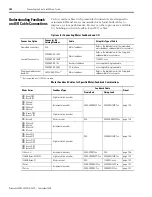 Preview for 104 page of Rockwell Automation Allen-Bradley Kinetix 6000 User Manual