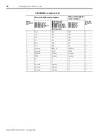 Preview for 106 page of Rockwell Automation Allen-Bradley Kinetix 6000 User Manual