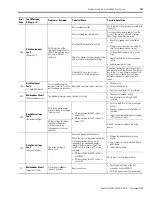 Preview for 147 page of Rockwell Automation Allen-Bradley Kinetix 6000 User Manual