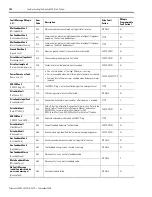 Preview for 158 page of Rockwell Automation Allen-Bradley Kinetix 6000 User Manual