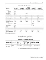 Preview for 173 page of Rockwell Automation Allen-Bradley Kinetix 6000 User Manual