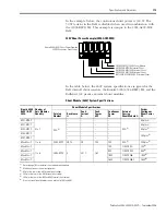 Preview for 175 page of Rockwell Automation Allen-Bradley Kinetix 6000 User Manual