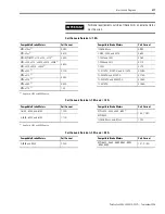 Preview for 211 page of Rockwell Automation Allen-Bradley Kinetix 6000 User Manual