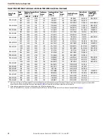 Preview for 22 page of Rockwell Automation Allen Bradley Kinetix 7000 2099-BM06-S Design Manual