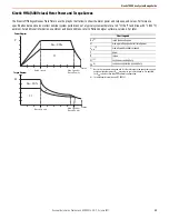 Preview for 23 page of Rockwell Automation Allen Bradley Kinetix 7000 2099-BM06-S Design Manual