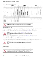 Предварительный просмотр 20 страницы Rockwell Automation Allen-Bradley Kinetix MMA-B080 Series Installation Instructions Manual