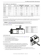 Предварительный просмотр 25 страницы Rockwell Automation Allen-Bradley Kinetix MMA-B080 Series Installation Instructions Manual