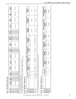 Предварительный просмотр 31 страницы Rockwell Automation Allen-Bradley Kinetix MMA-B080 Series Installation Instructions Manual