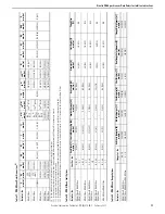 Предварительный просмотр 33 страницы Rockwell Automation Allen-Bradley Kinetix MMA-B080 Series Installation Instructions Manual