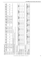 Предварительный просмотр 35 страницы Rockwell Automation Allen-Bradley Kinetix MMA-B080 Series Installation Instructions Manual