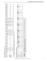 Предварительный просмотр 37 страницы Rockwell Automation Allen-Bradley Kinetix MMA-B080 Series Installation Instructions Manual