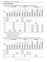 Предварительный просмотр 40 страницы Rockwell Automation Allen-Bradley Kinetix MMA-B080 Series Installation Instructions Manual