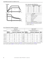 Предварительный просмотр 42 страницы Rockwell Automation Allen-Bradley Kinetix MMA-B080 Series Installation Instructions Manual