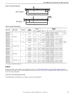 Предварительный просмотр 55 страницы Rockwell Automation Allen-Bradley Kinetix MMA-B080 Series Installation Instructions Manual