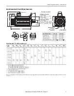 Preview for 7 page of Rockwell Automation Allen-Bradley Kinetix TLP Series Installation Instructions Manual