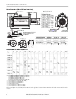 Preview for 8 page of Rockwell Automation Allen-Bradley Kinetix TLP Series Installation Instructions Manual