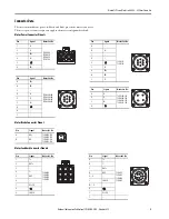 Preview for 9 page of Rockwell Automation Allen-Bradley Kinetix TLP Series Installation Instructions Manual