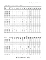 Preview for 11 page of Rockwell Automation Allen-Bradley Kinetix TLP Series Installation Instructions Manual