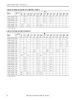 Preview for 12 page of Rockwell Automation Allen-Bradley Kinetix TLP Series Installation Instructions Manual