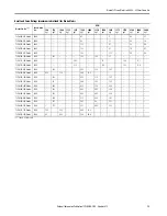 Preview for 13 page of Rockwell Automation Allen-Bradley Kinetix TLP Series Installation Instructions Manual