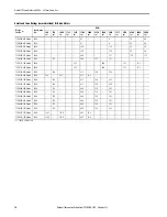 Preview for 14 page of Rockwell Automation Allen-Bradley Kinetix TLP Series Installation Instructions Manual