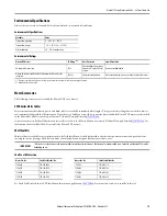 Preview for 15 page of Rockwell Automation Allen-Bradley Kinetix TLP Series Installation Instructions Manual