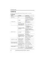 Предварительный просмотр 24 страницы Rockwell Automation Allen-Bradley Kinetix VP Series Installation Instructions Manual