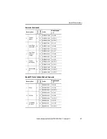 Предварительный просмотр 27 страницы Rockwell Automation Allen-Bradley Kinetix VP Series Installation Instructions Manual