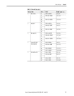 Preview for 17 page of Rockwell Automation Allen-Bradley LDAT-S03 Series User Manual