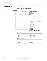 Preview for 18 page of Rockwell Automation Allen-Bradley LDAT-S03 Series User Manual