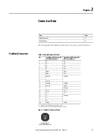 Preview for 31 page of Rockwell Automation Allen-Bradley LDAT-S03 Series User Manual