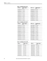 Preview for 48 page of Rockwell Automation Allen-Bradley LDAT-S03 Series User Manual