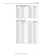 Preview for 49 page of Rockwell Automation Allen-Bradley LDAT-S03 Series User Manual