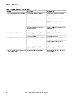 Preview for 64 page of Rockwell Automation Allen-Bradley LDAT-S03 Series User Manual