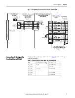 Preview for 71 page of Rockwell Automation Allen-Bradley LDAT-S03 Series User Manual