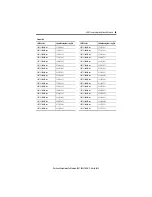 Preview for 49 page of Rockwell Automation Allen-Bradley LDAT Series Installation Instructions Manual