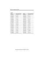 Preview for 50 page of Rockwell Automation Allen-Bradley LDAT Series Installation Instructions Manual