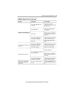 Preview for 55 page of Rockwell Automation Allen-Bradley LDAT Series Installation Instructions Manual