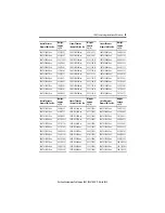 Preview for 75 page of Rockwell Automation Allen-Bradley LDAT Series Installation Instructions Manual