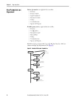 Предварительный просмотр 56 страницы Rockwell Automation Allen-Bradley LiquiFlo 2.0 User Manual