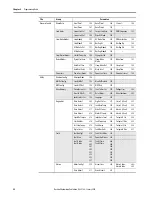 Preview for 58 page of Rockwell Automation Allen-Bradley LiquiFlo 2.0 User Manual