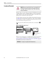 Preview for 66 page of Rockwell Automation Allen-Bradley LiquiFlo 2.0 User Manual