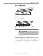 Предварительный просмотр 77 страницы Rockwell Automation Allen-Bradley LiquiFlo 2.0 User Manual