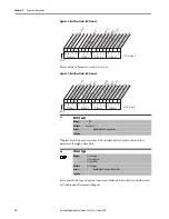 Предварительный просмотр 78 страницы Rockwell Automation Allen-Bradley LiquiFlo 2.0 User Manual