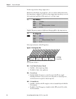 Предварительный просмотр 94 страницы Rockwell Automation Allen-Bradley LiquiFlo 2.0 User Manual