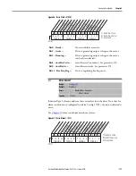 Предварительный просмотр 117 страницы Rockwell Automation Allen-Bradley LiquiFlo 2.0 User Manual