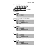 Предварительный просмотр 131 страницы Rockwell Automation Allen-Bradley LiquiFlo 2.0 User Manual