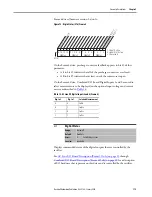 Предварительный просмотр 179 страницы Rockwell Automation Allen-Bradley LiquiFlo 2.0 User Manual