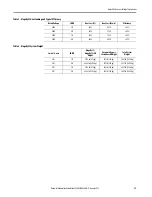 Предварительный просмотр 15 страницы Rockwell Automation Allen-Bradley MegaDySC 1608M Series Installation Instructions Manual